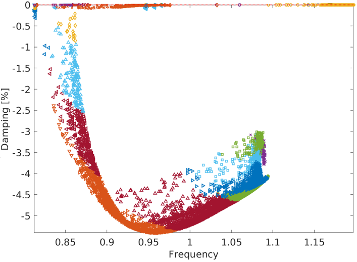 large numerical design of experiments done right with LHS