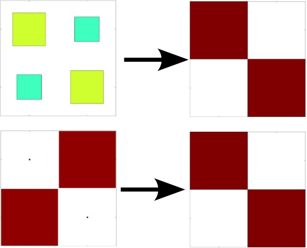 Experimental correlation and model updating mac recombination