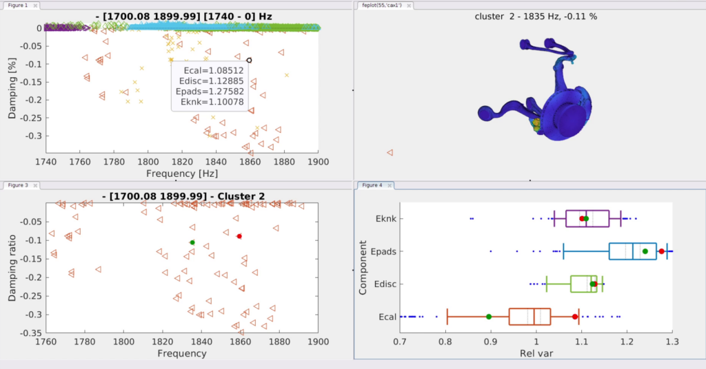 large numerical design of experiments modeshape classification post-treatment