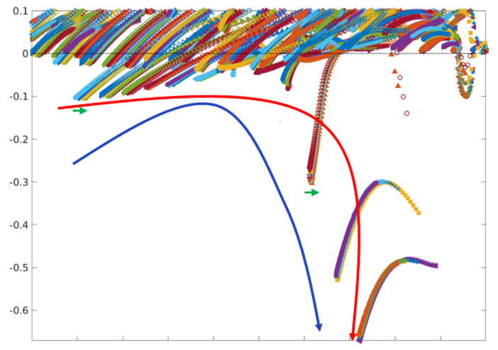 design optimization