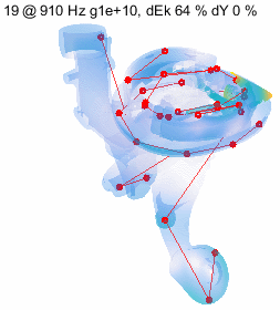 Experimental correlation and model updating visualization