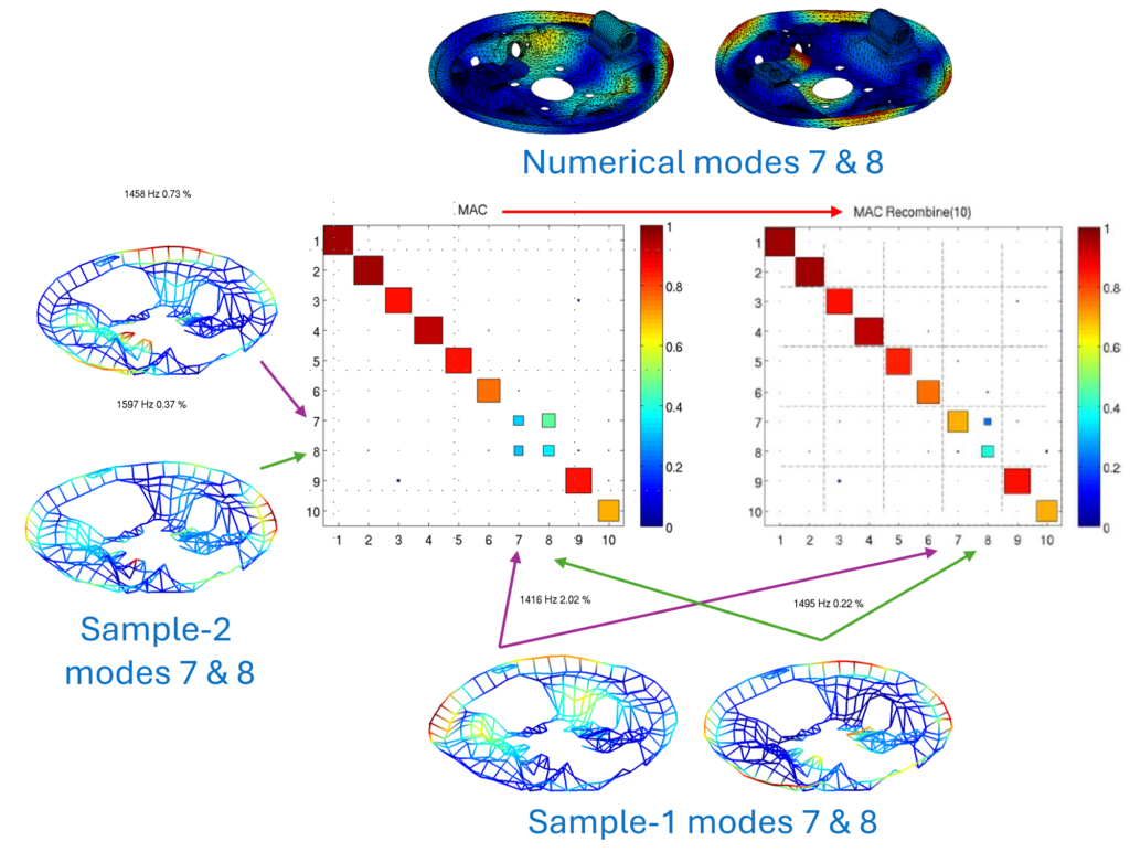Experimental correlation and model updating subspace matching