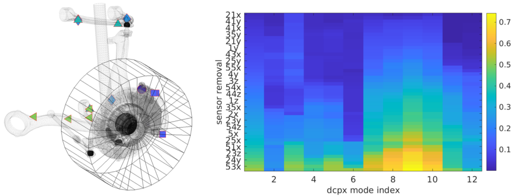 Experimental correlation and model updating macco analysis