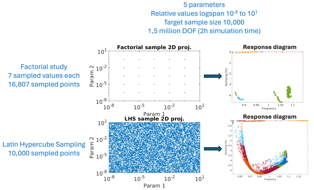 Comparison of DoE samplng strategies