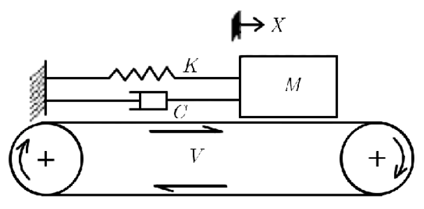 conveyor belt system
