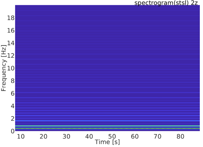 conveyor belt stick slip spectrogramm